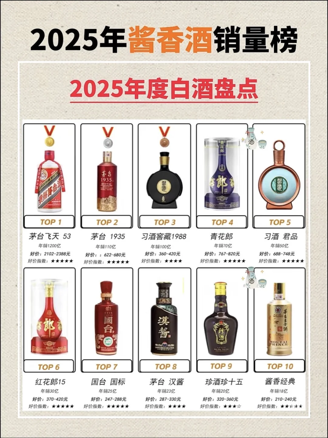 2025白酒销量榜单