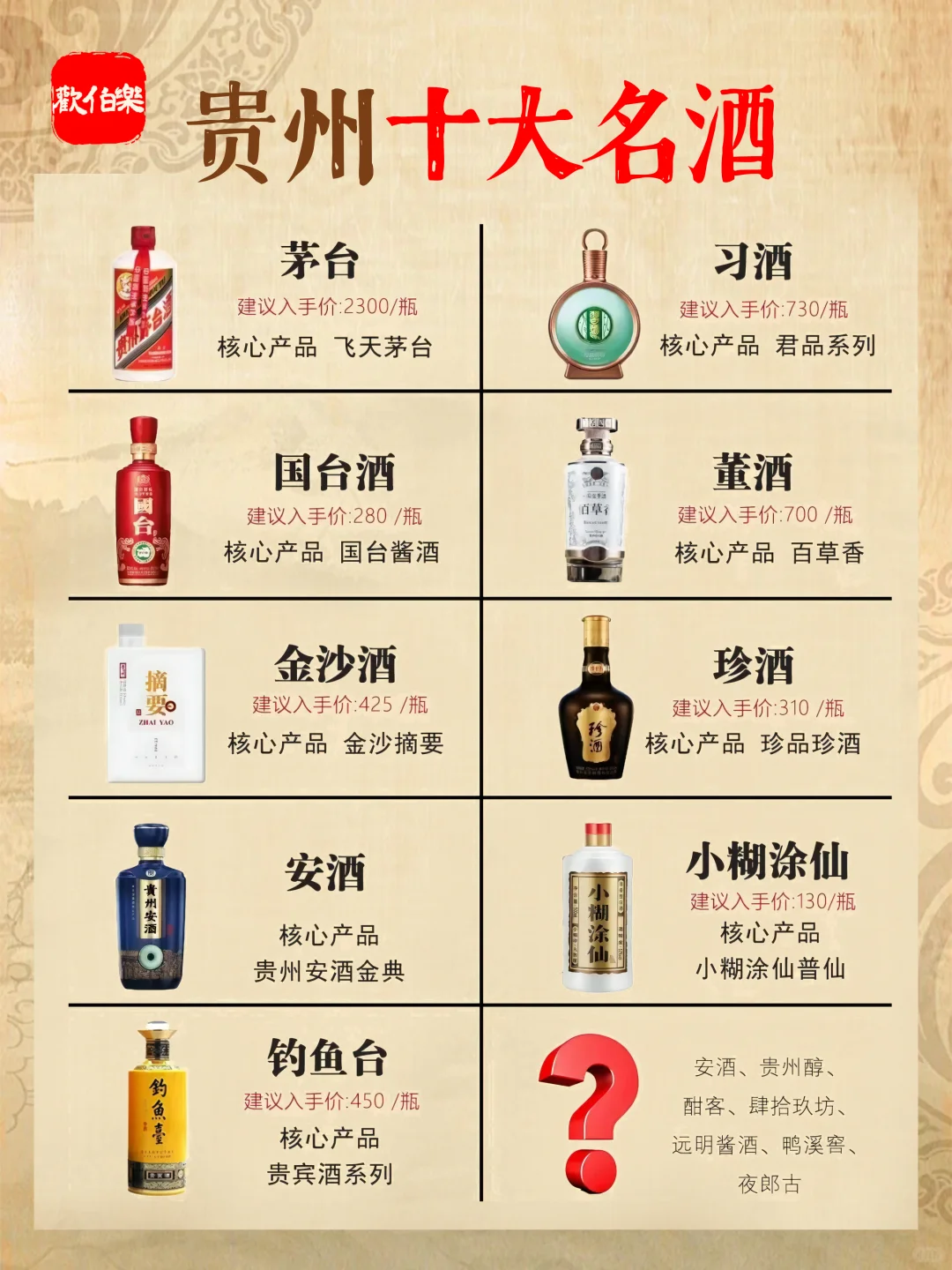 一图秒懂 | 贵州十大名酒?