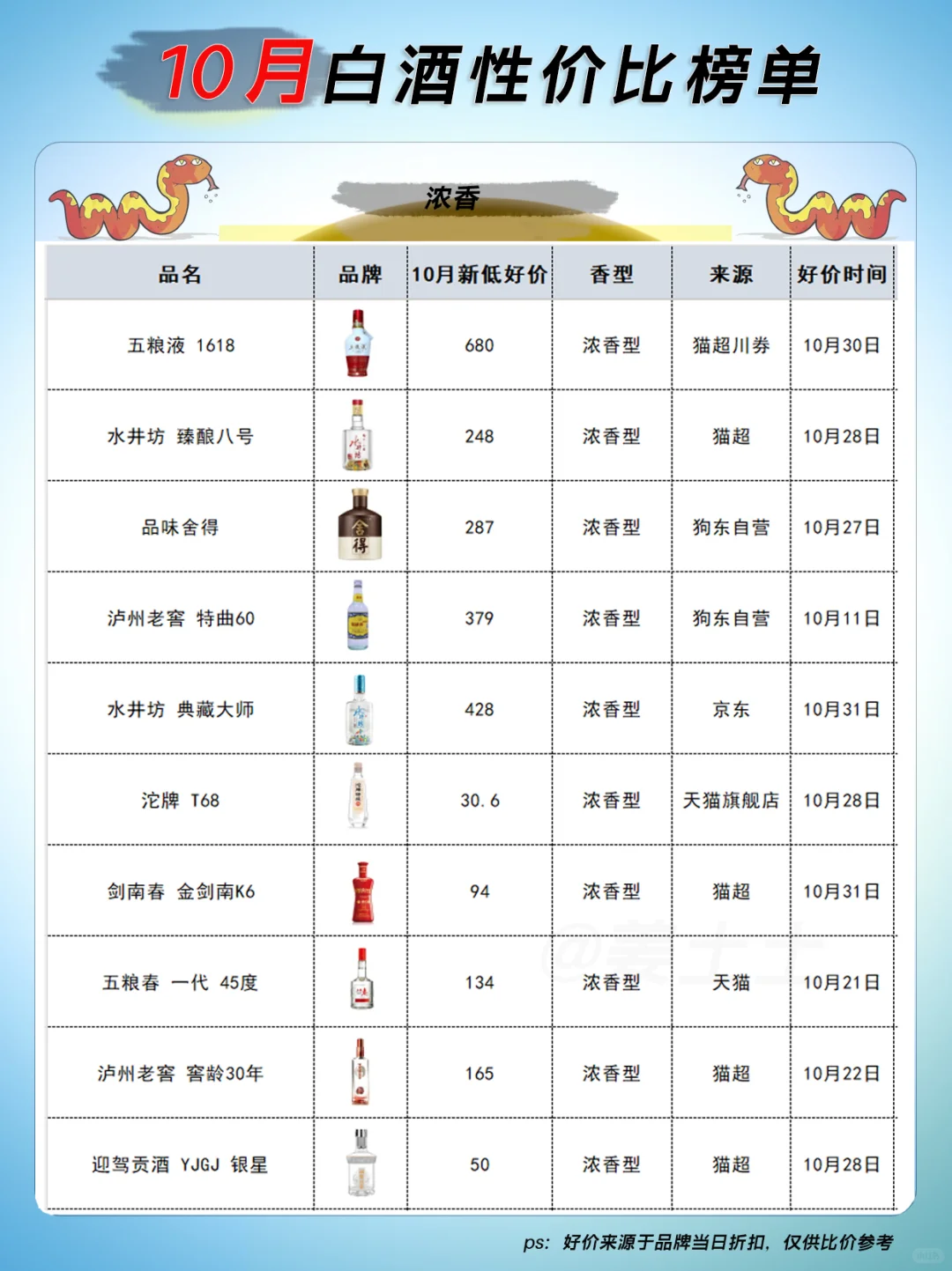 10月性价比最高的30款白酒