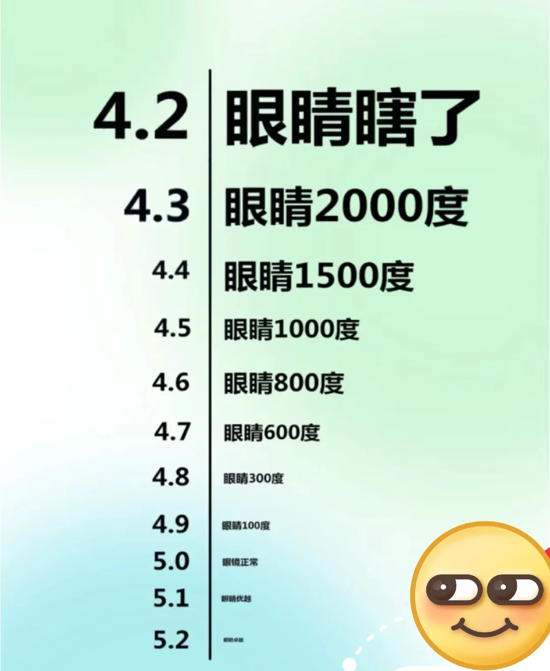 打工人必看!你的视力还撑得住吗?