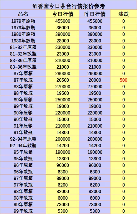25年10月25日老酒回收行情报价参考