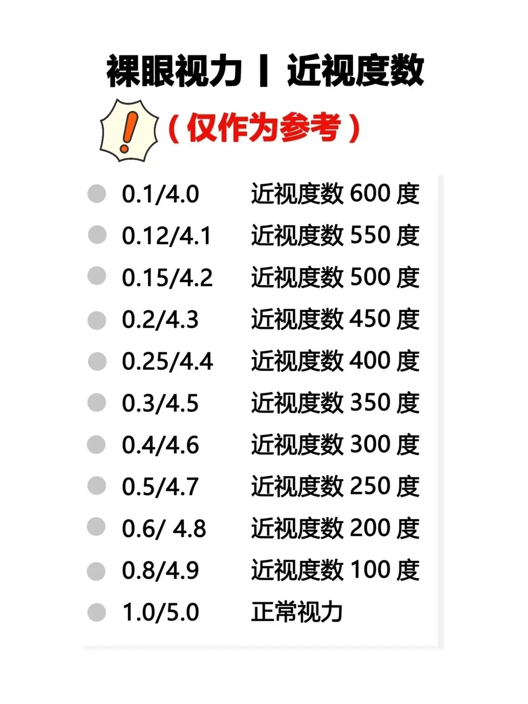 1 张图教你简单看懂视力