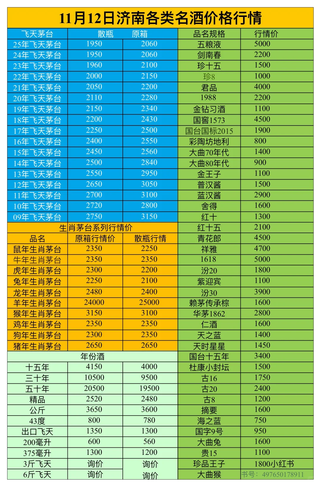 11月12济南各类名酒价格行情