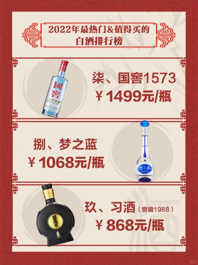 2022年最热门&值得买的 白酒排行榜!?㊙️✅?
