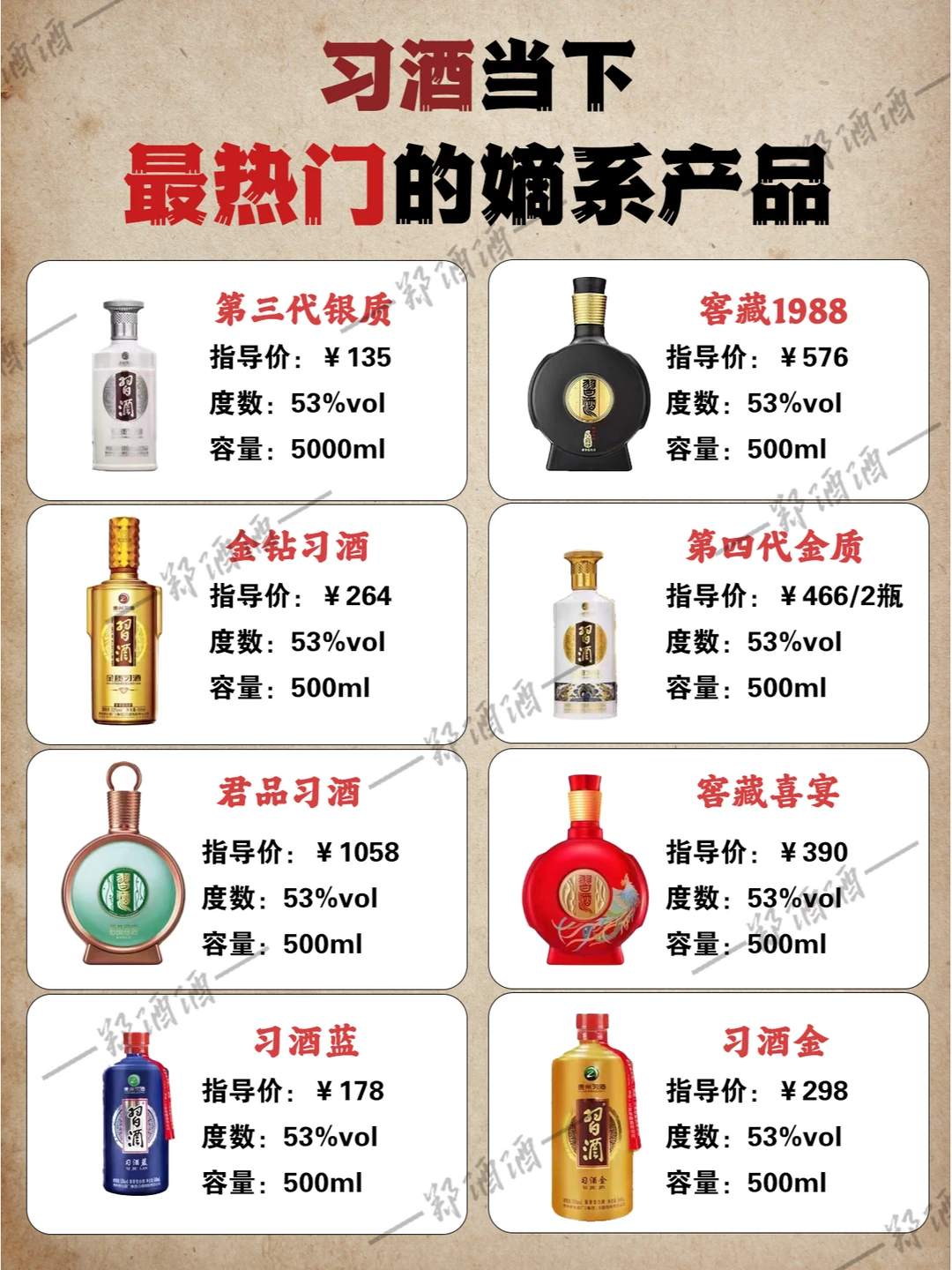 白酒迷必看！揭秘各大品牌嫡系宝藏酒款