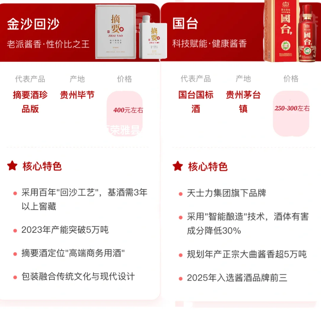 中国酱酒十大品牌以及代表产品