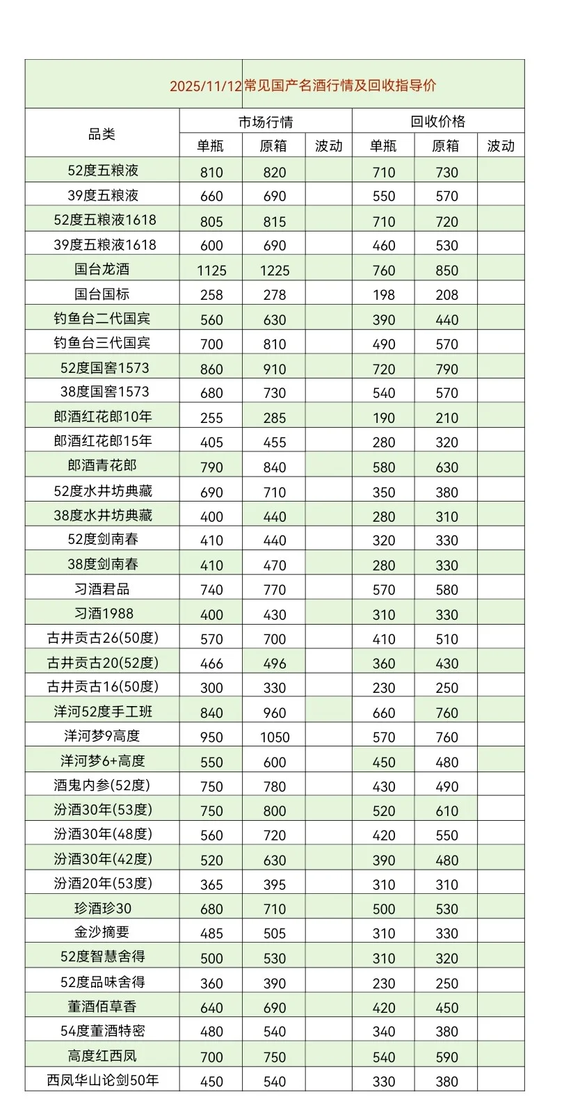 11.12茅台今日行情价格分享以及回收价格！