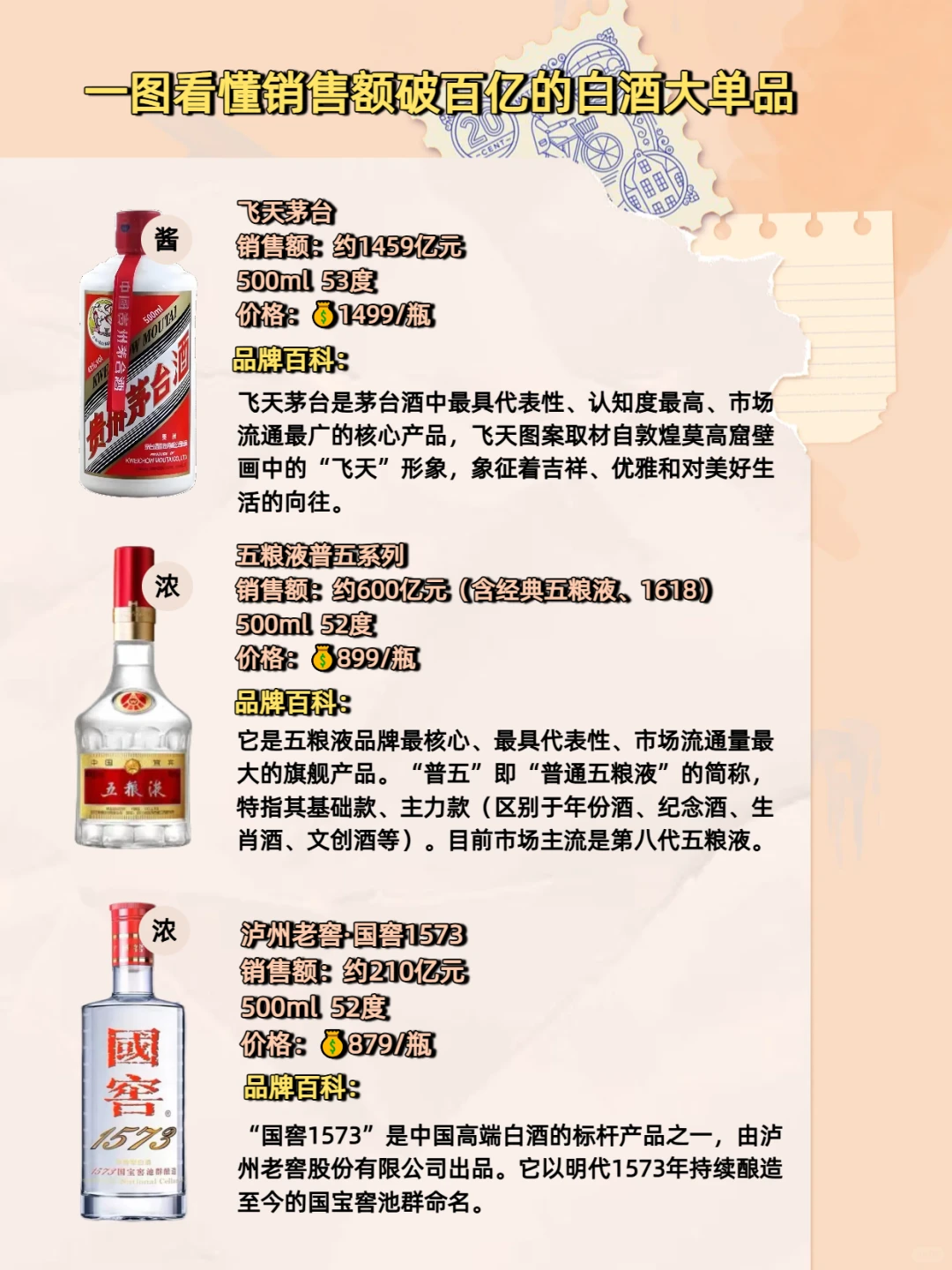 ?一图看懂销售额破百亿的白酒大单品!