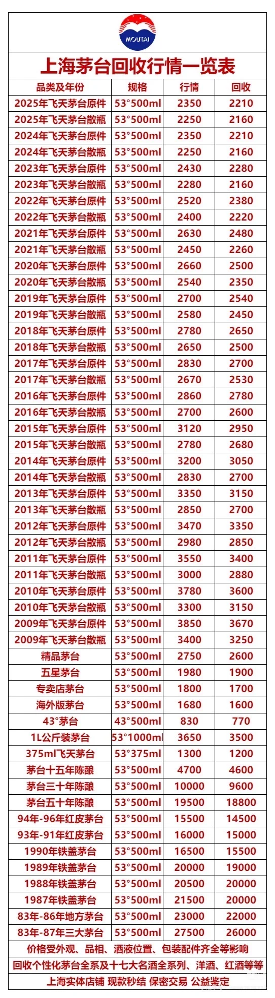 9月22日上海茅台今日行情速览表☀️茅台回收
