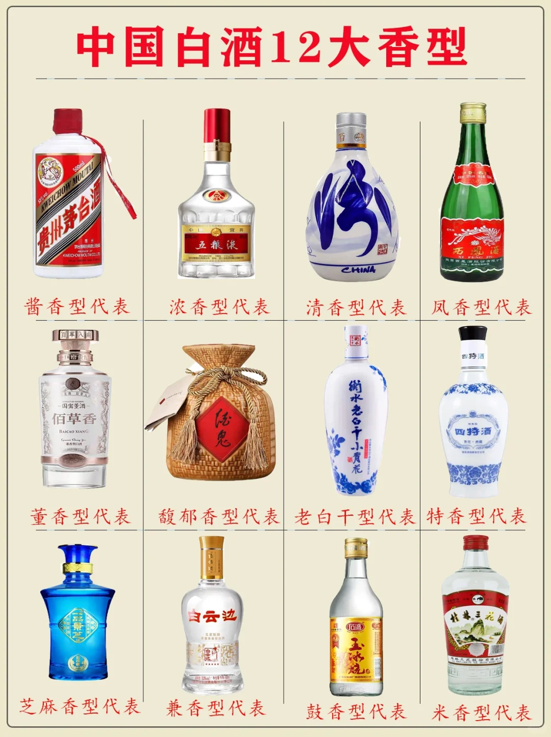 中国十二种香型白酒，能喝5种可算酒仙？