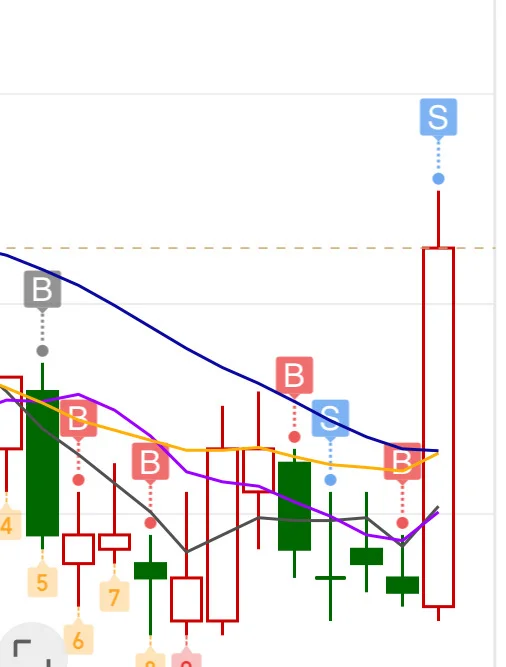 大家白酒卖飞了吗？