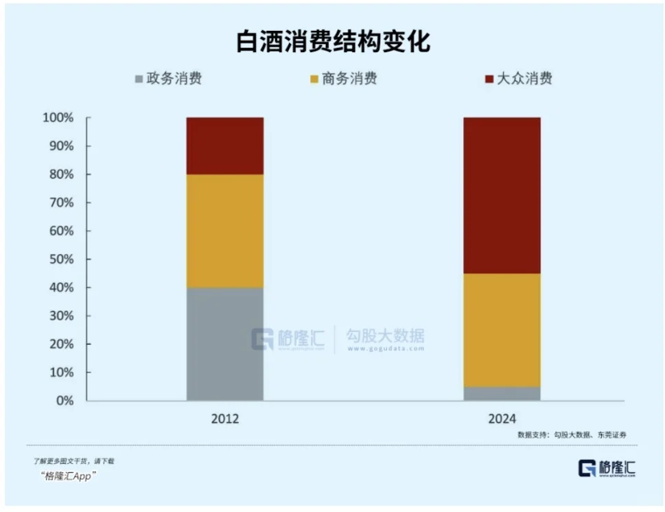 你多久没喝白酒了？