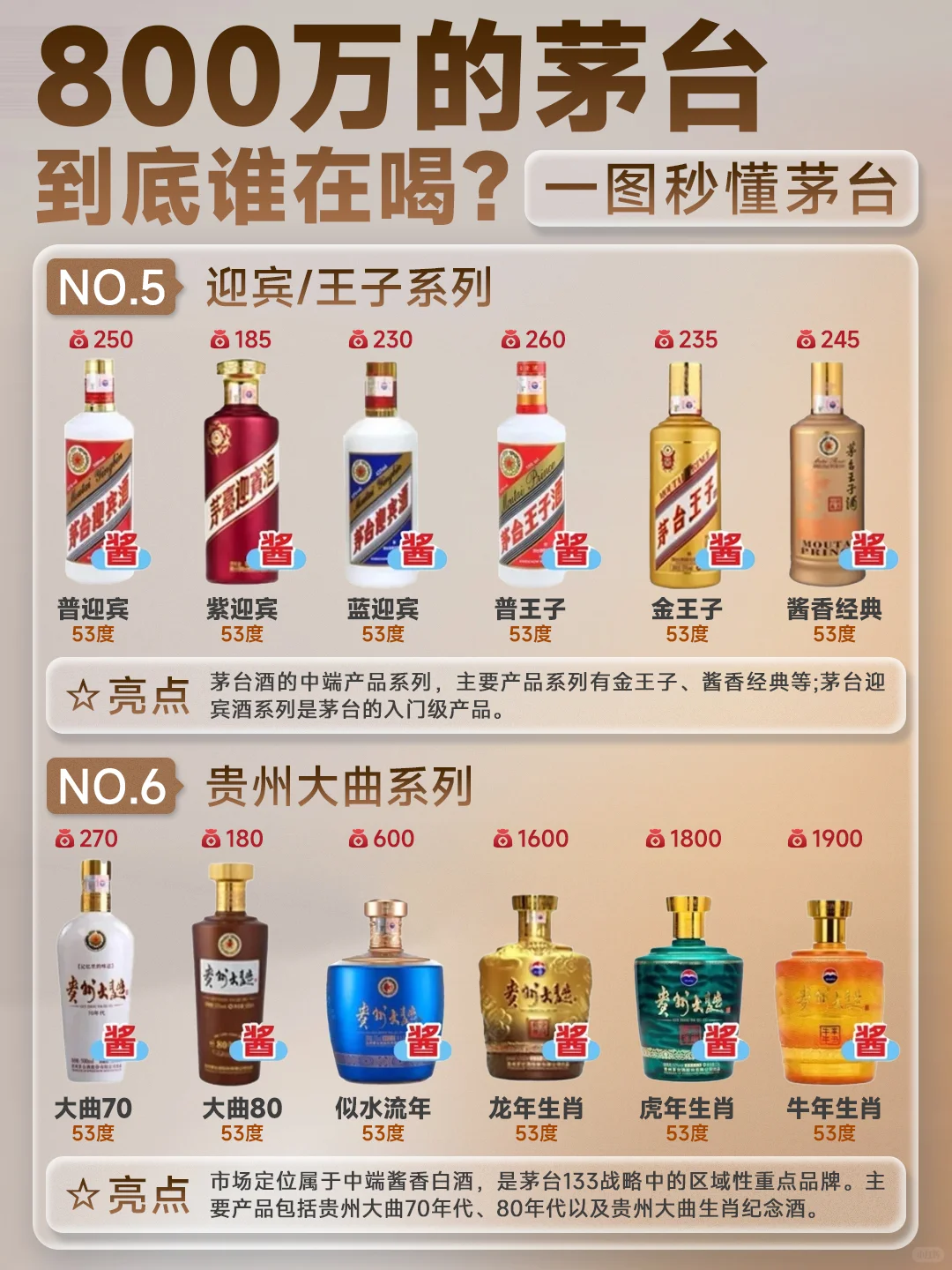 800万的茅台到底谁在喝？一图秒懂茅台