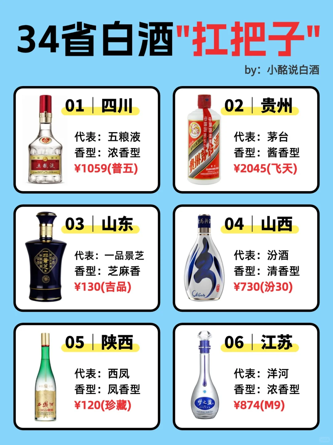 一图秒懂?34省白酒