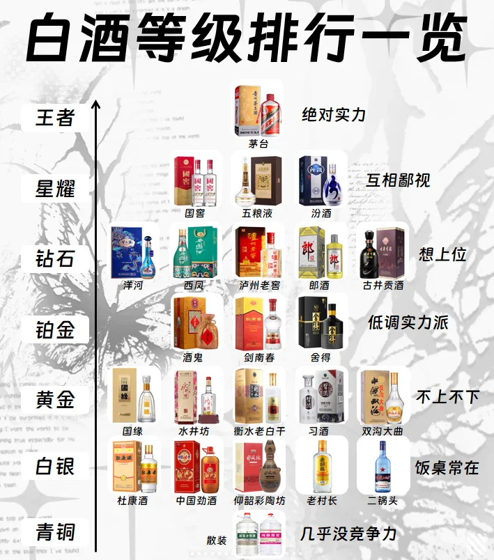 白酒等级排行一览