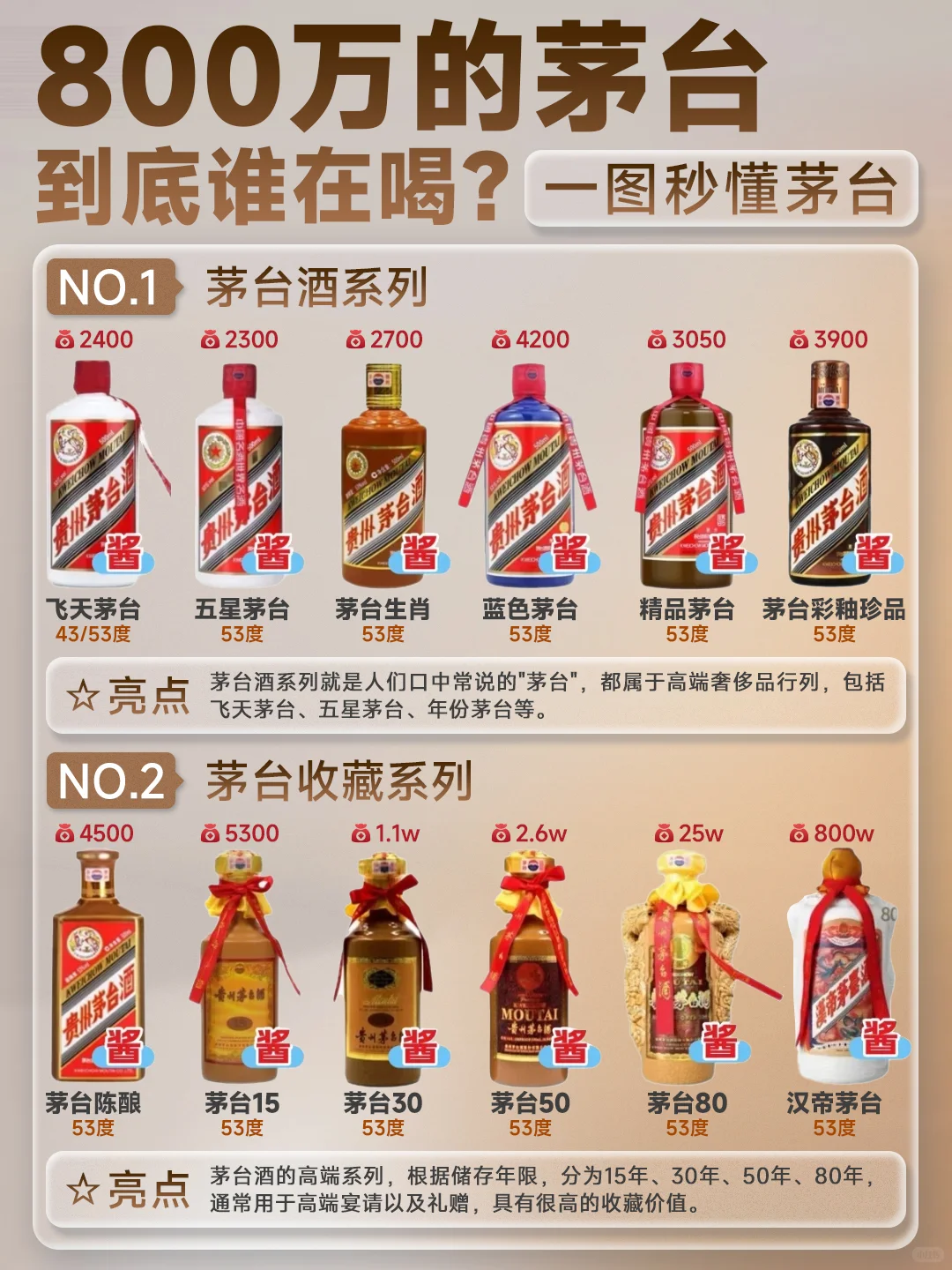 800万的茅台到底谁在喝？一图秒懂茅台