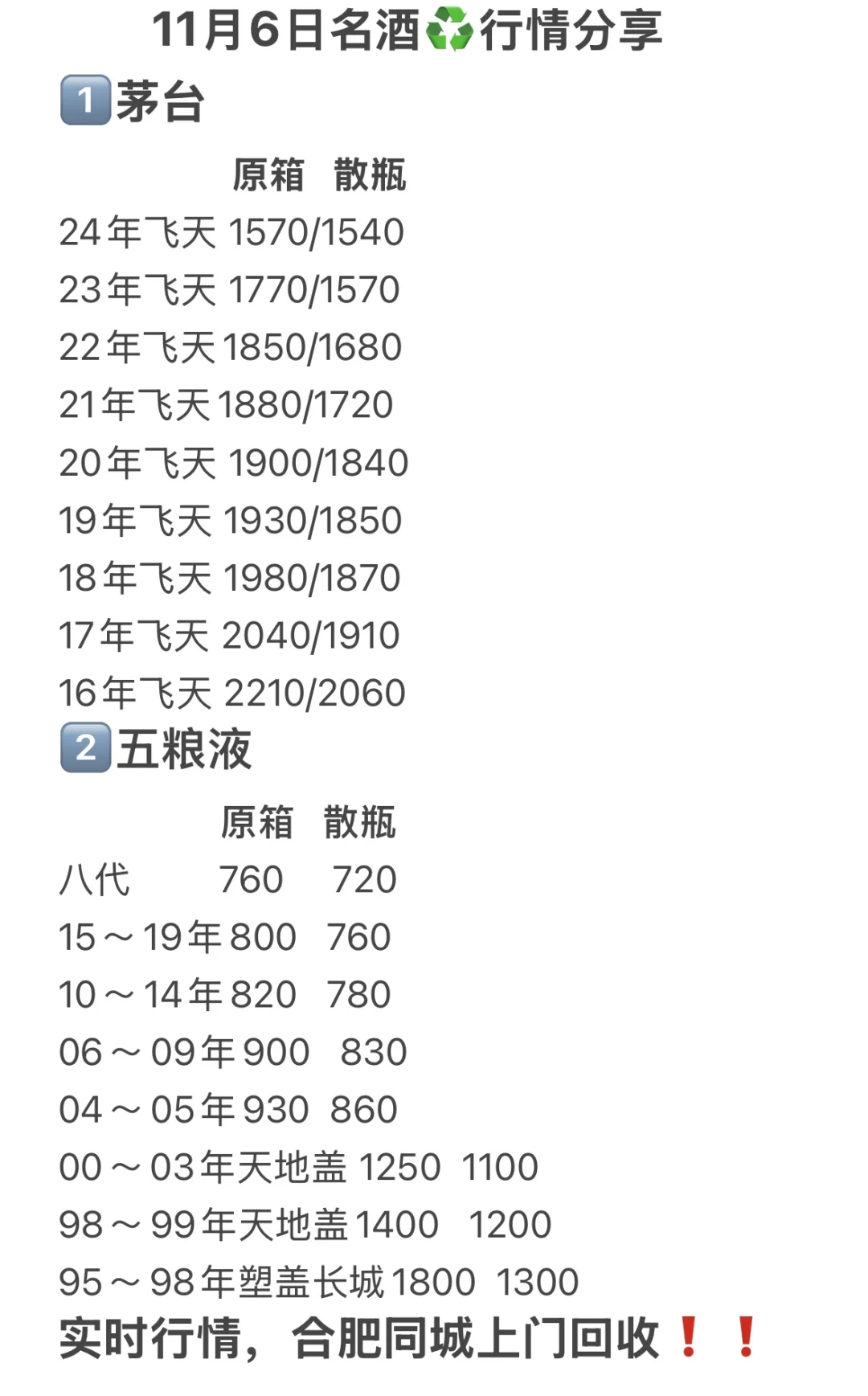 11?️6日合肥茅台五粮液礼品?回收♻️行情