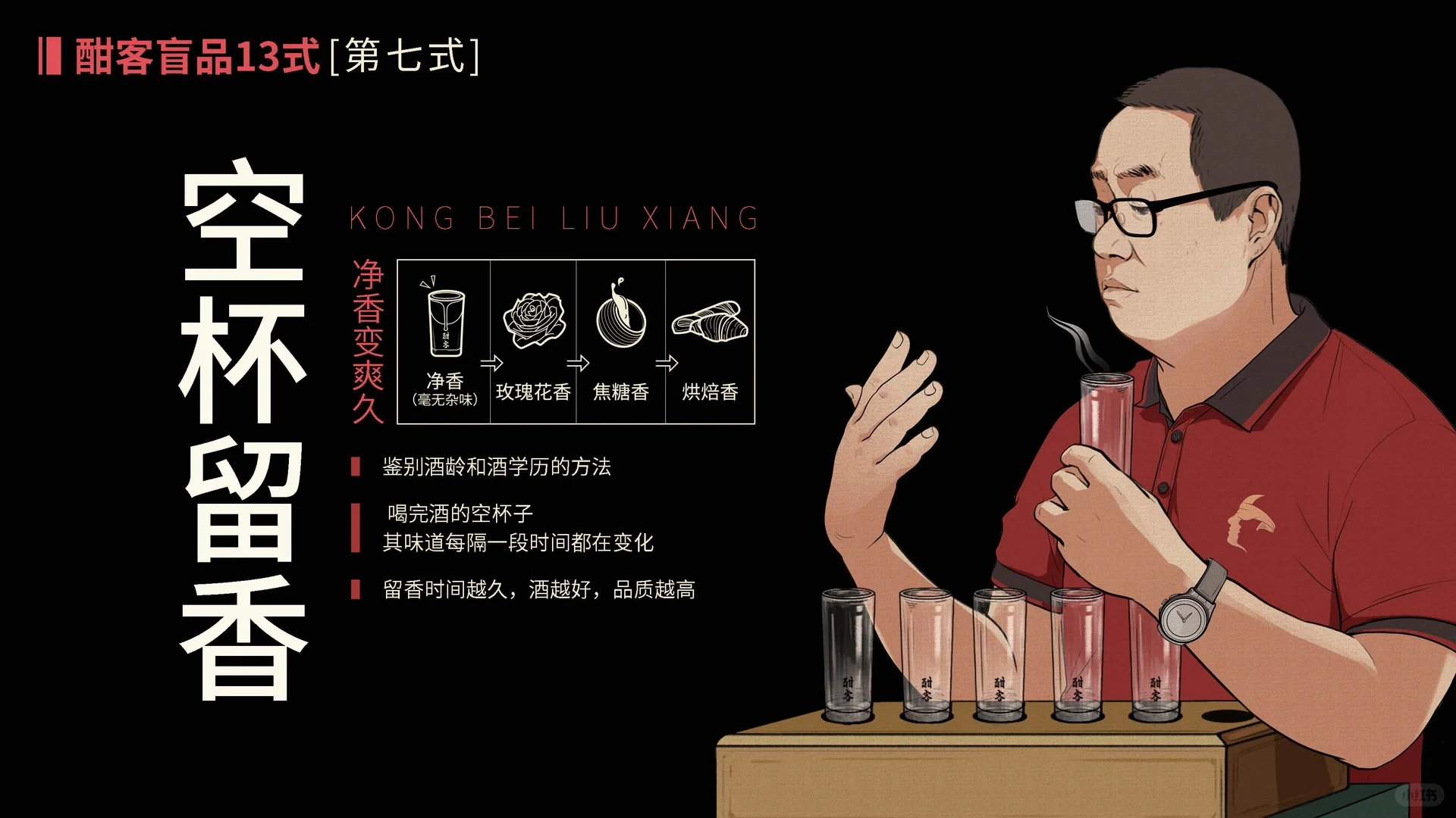 教你白酒盲品