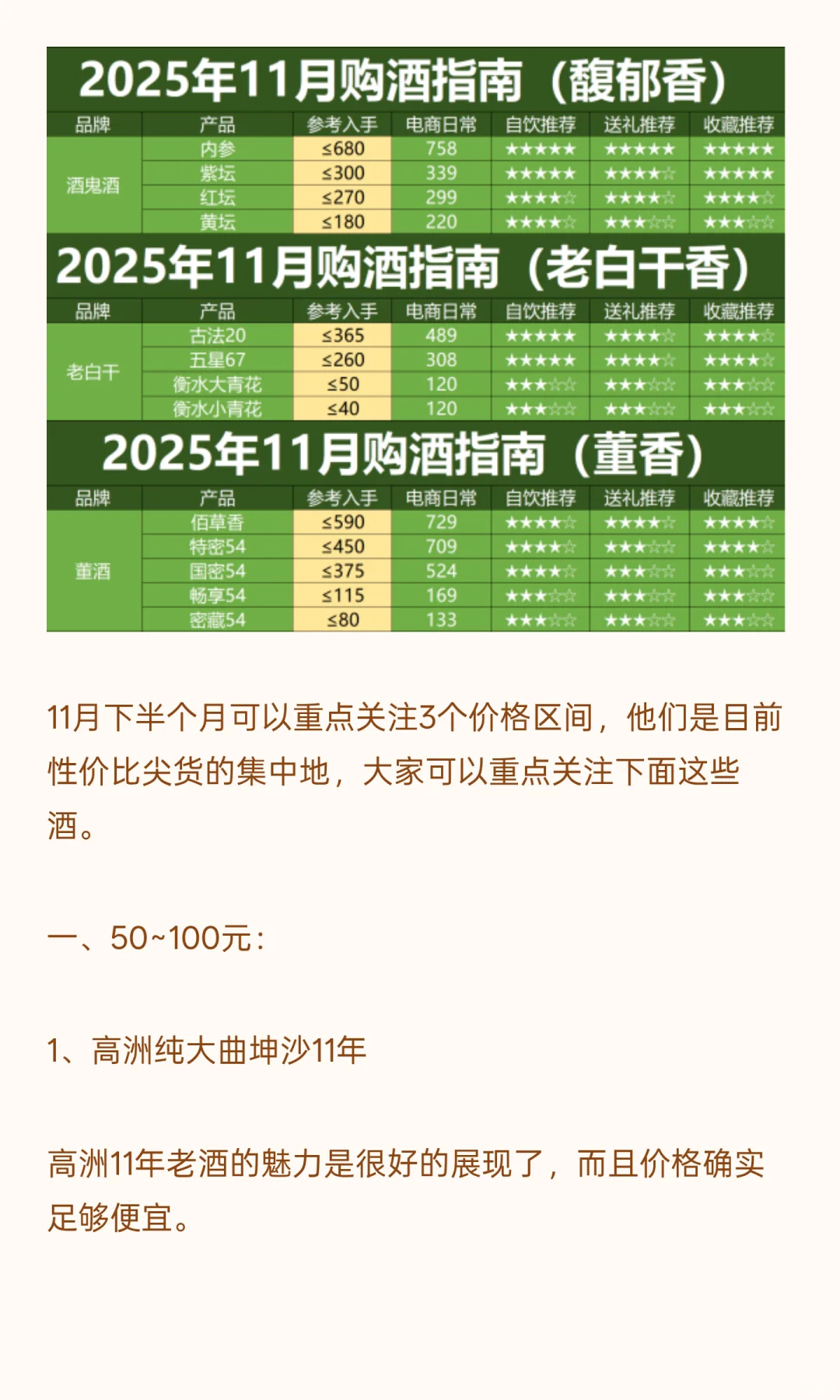 双十一白酒价格已经砸崩，现在抄底还是再等
