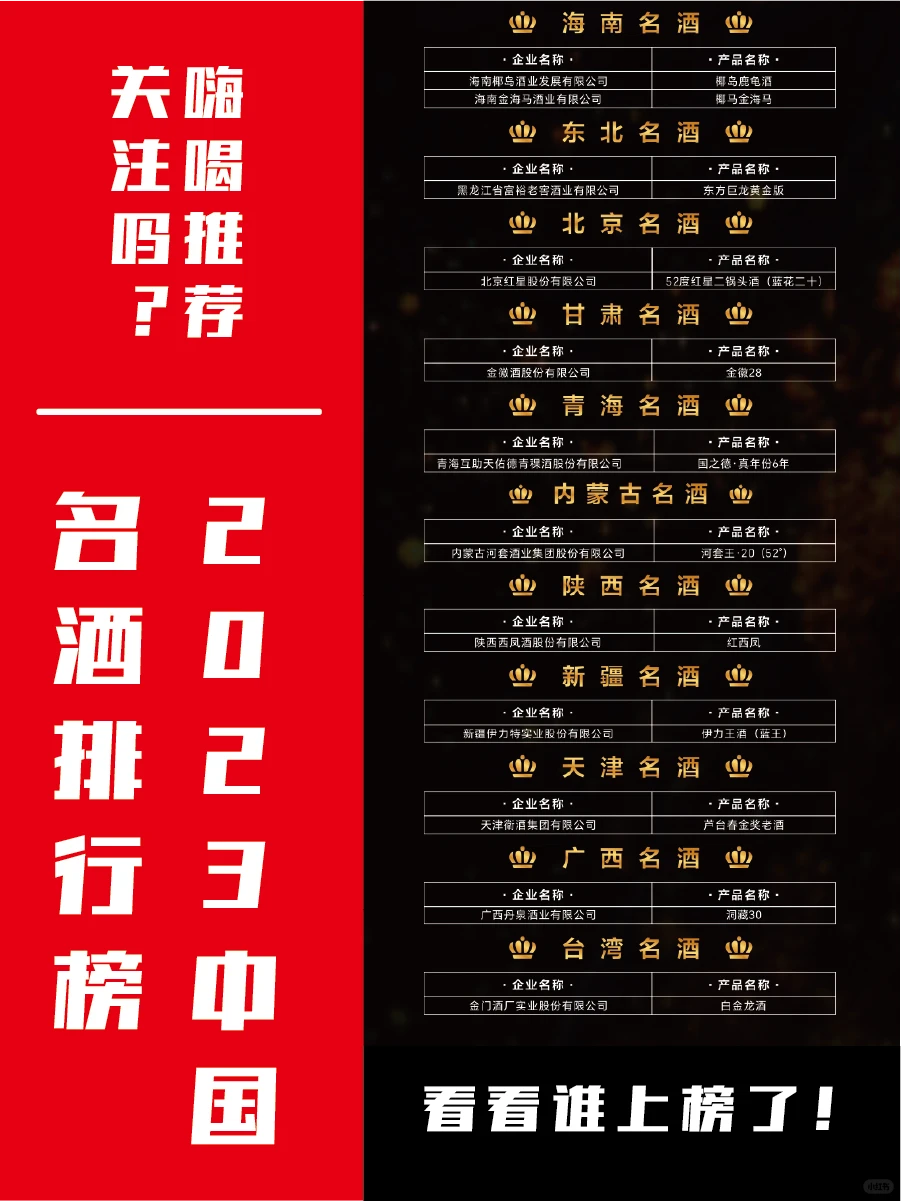 天啊撸，你不知道的中国的白酒行业排行榜！