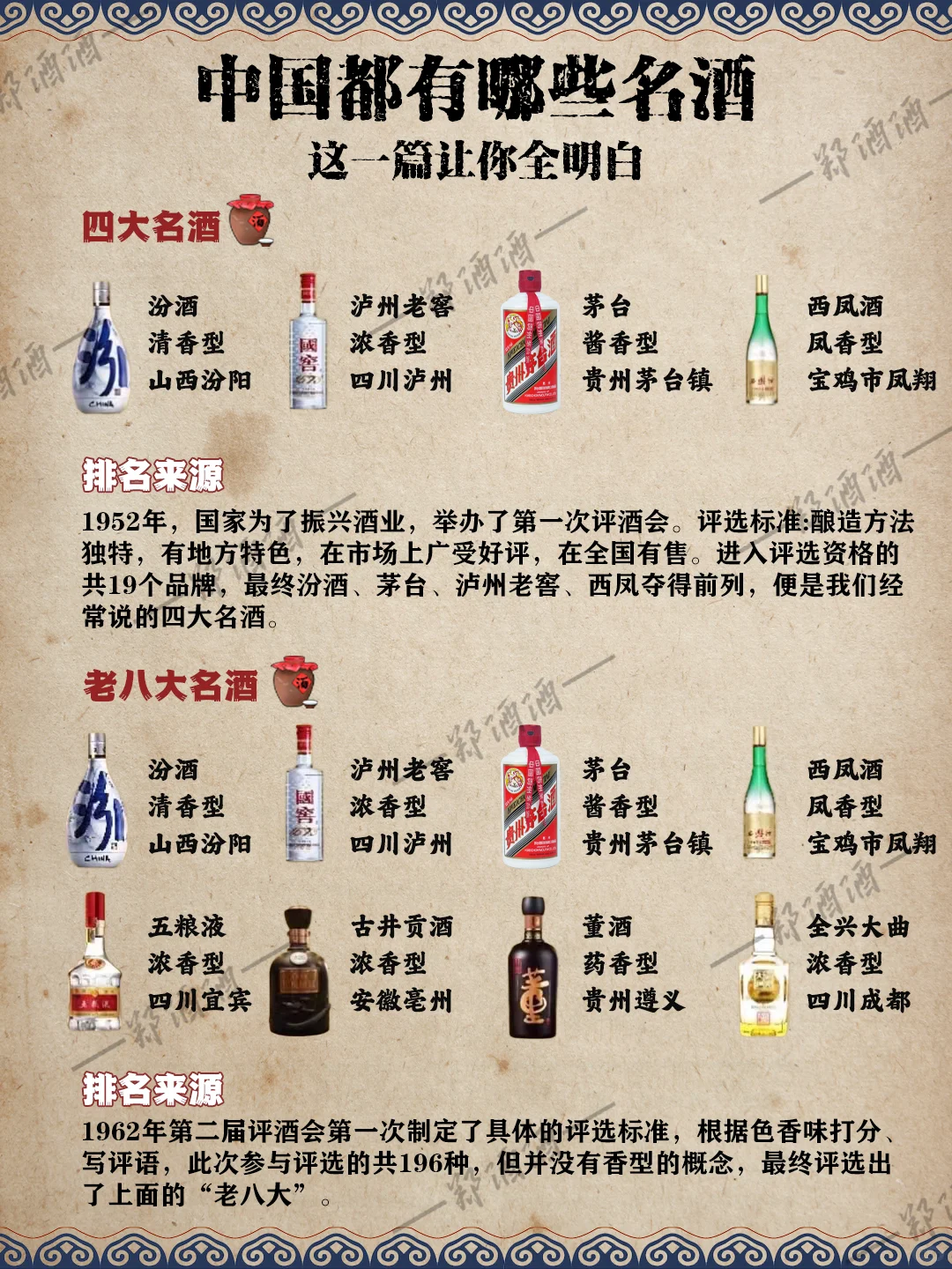 白酒界的奥斯卡，一帖解锁中国名酒全图鉴