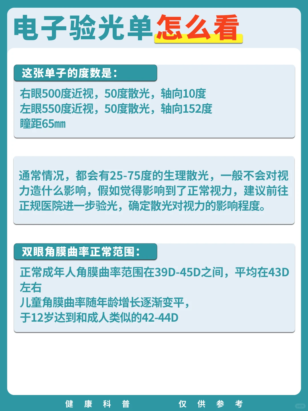 眼科检查，验光单怎么看？