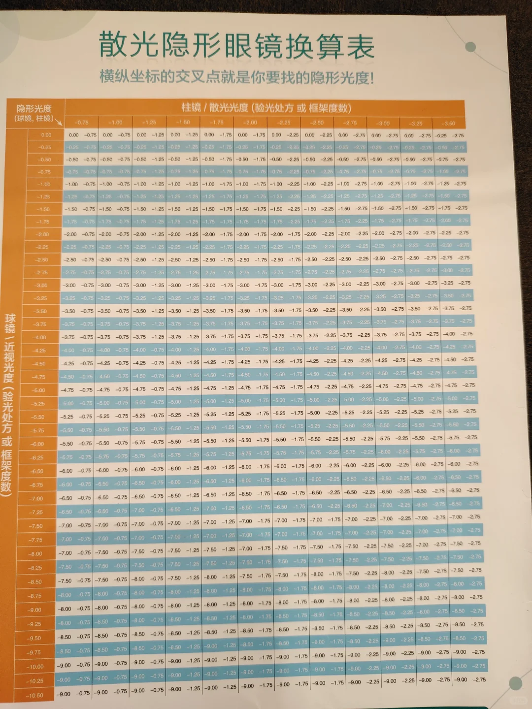 散光隐形该如何换算