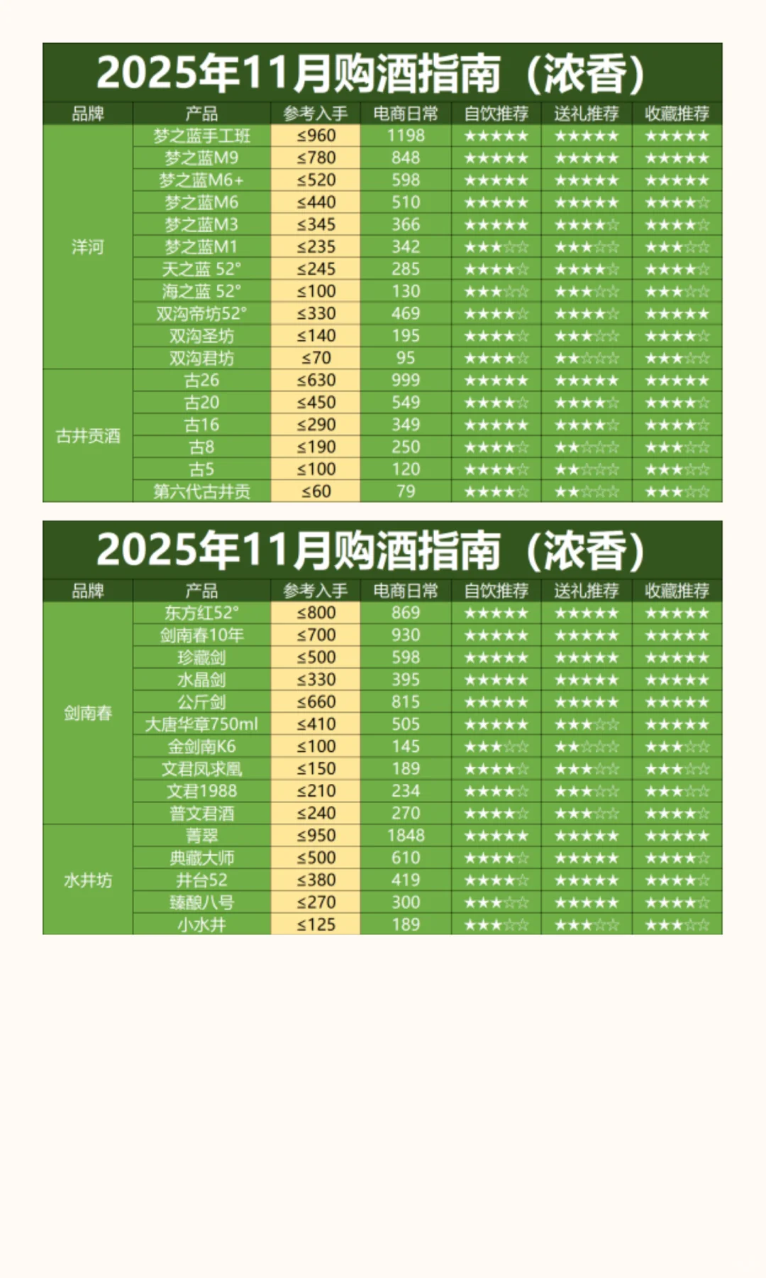 双十一白酒价格已经砸崩，现在抄底还是再等