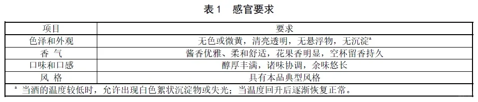 绵柔酱香型白酒 - 酒精度