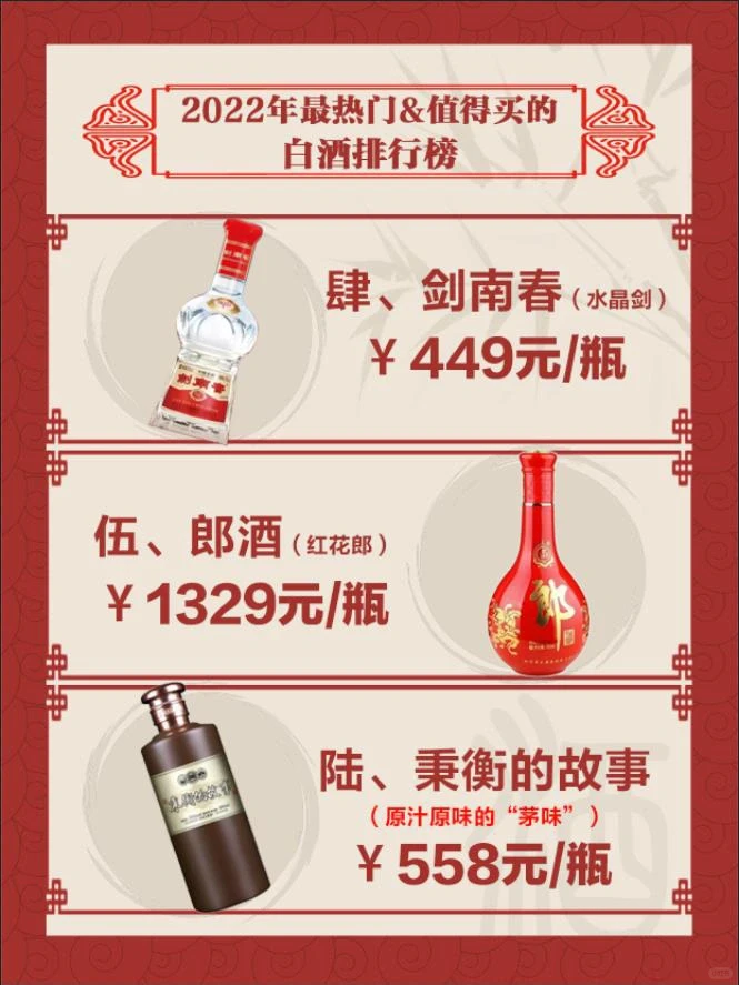 2022年最热门&值得买的 白酒排行榜!?㊙️✅?