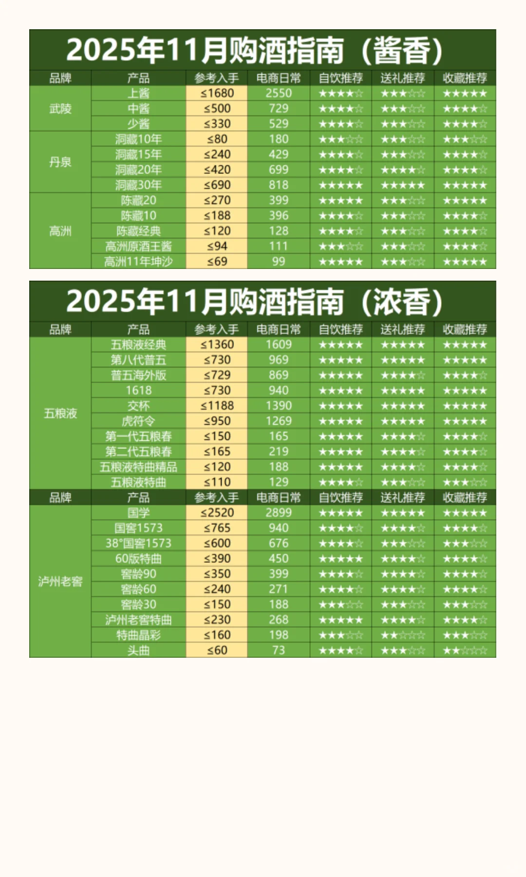 双十一白酒价格已经砸崩，现在抄底还是再等