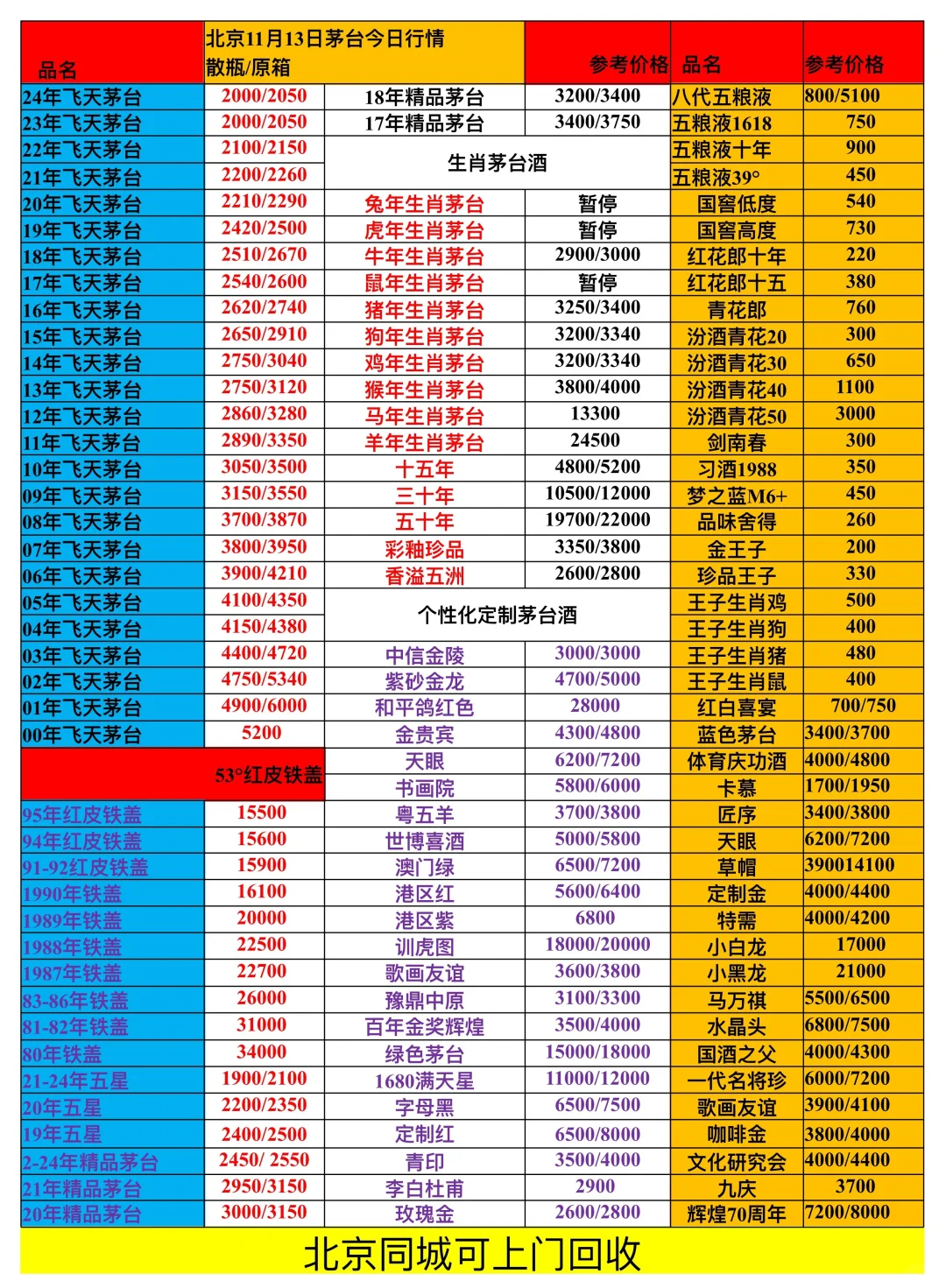 11.13茅台行情稳了！1499元抢购通道还在开