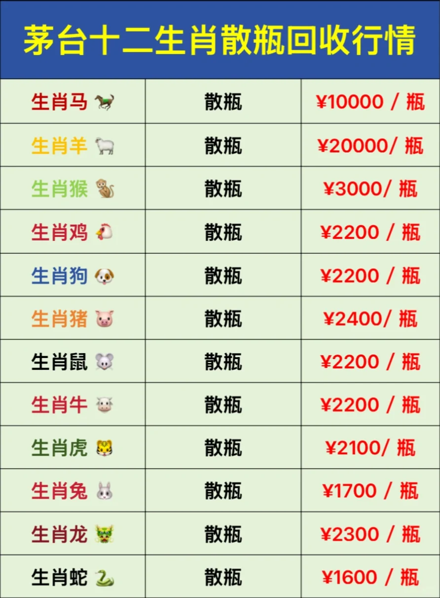 武汉茅台，十二生肖回收最新行情！