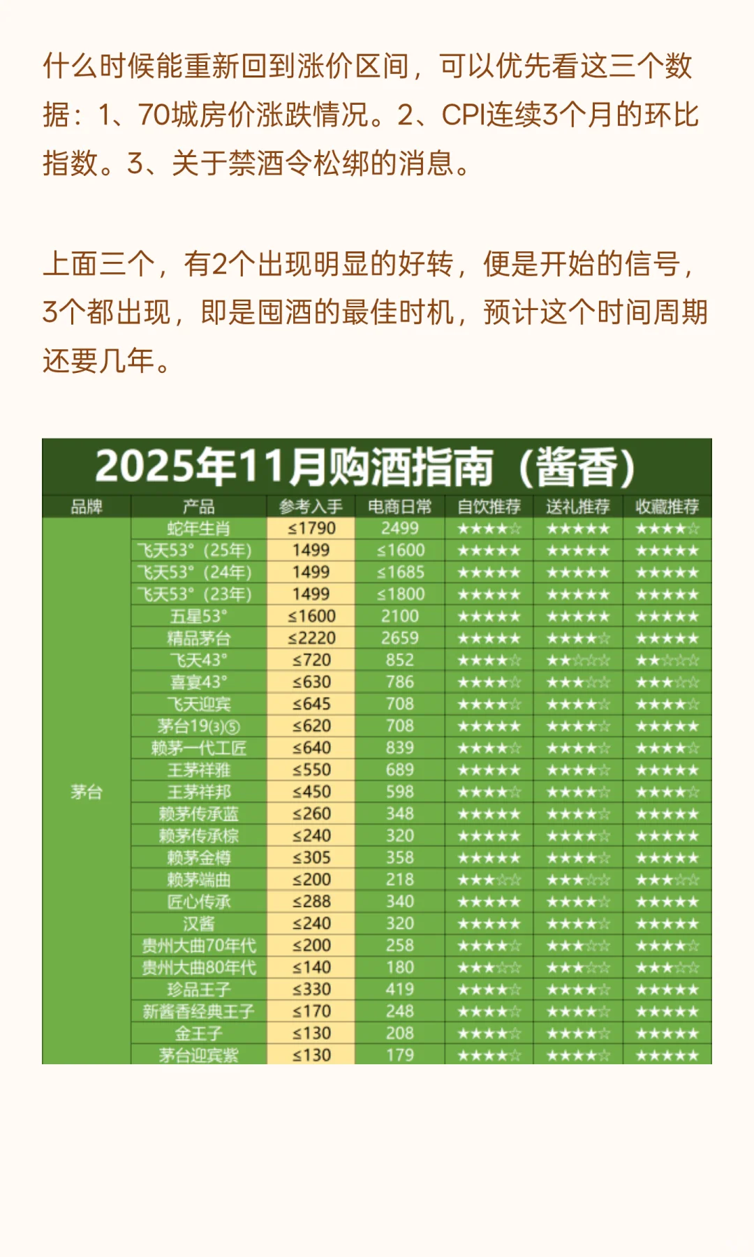 双十一白酒价格已经砸崩，现在抄底还是再等