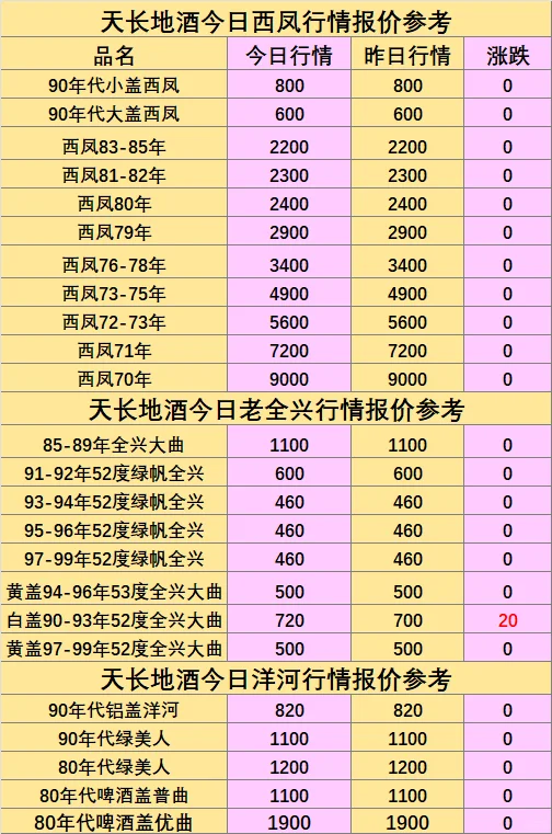 假期走亲戚发现被低估的老酒