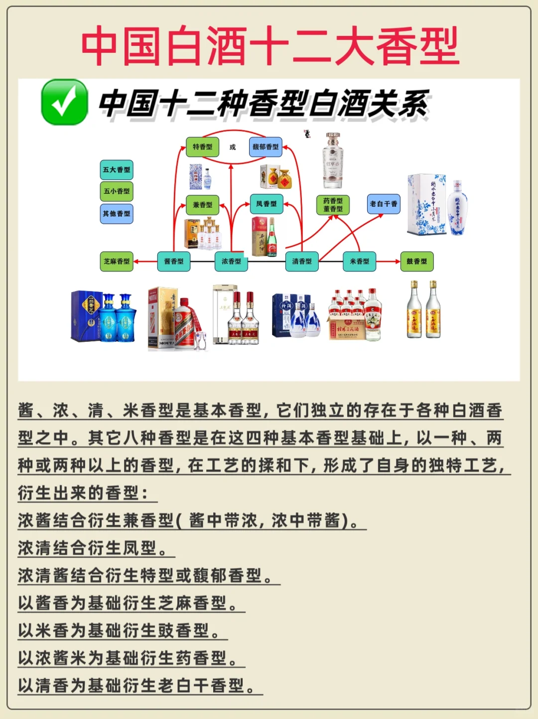 中国十二种香型白酒，能喝5种可算酒仙？