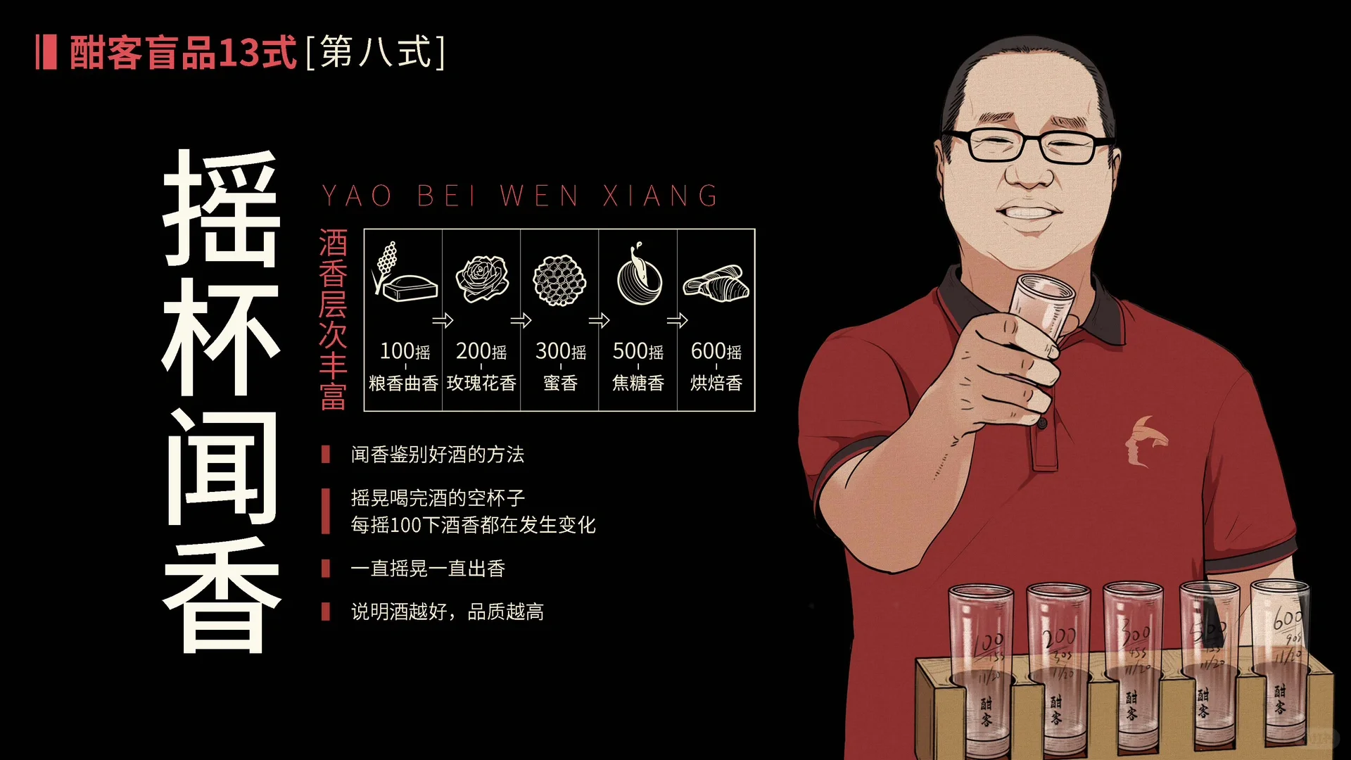 教你白酒盲品