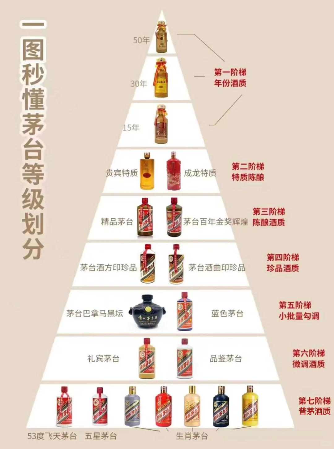 比茅台飞天更牛的白酒在这里！
