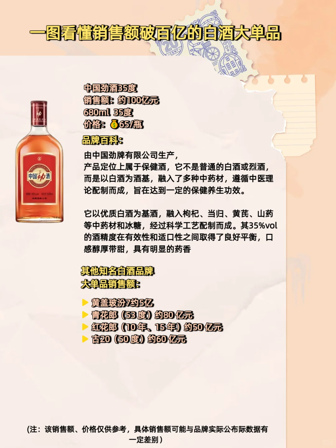 ?一图看懂销售额破百亿的白酒大单品!