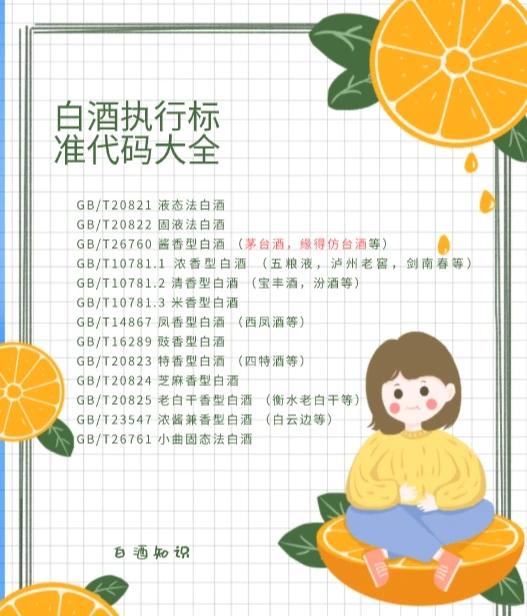 白酒执行标准✅简单区分粮食酒与酒精酒?