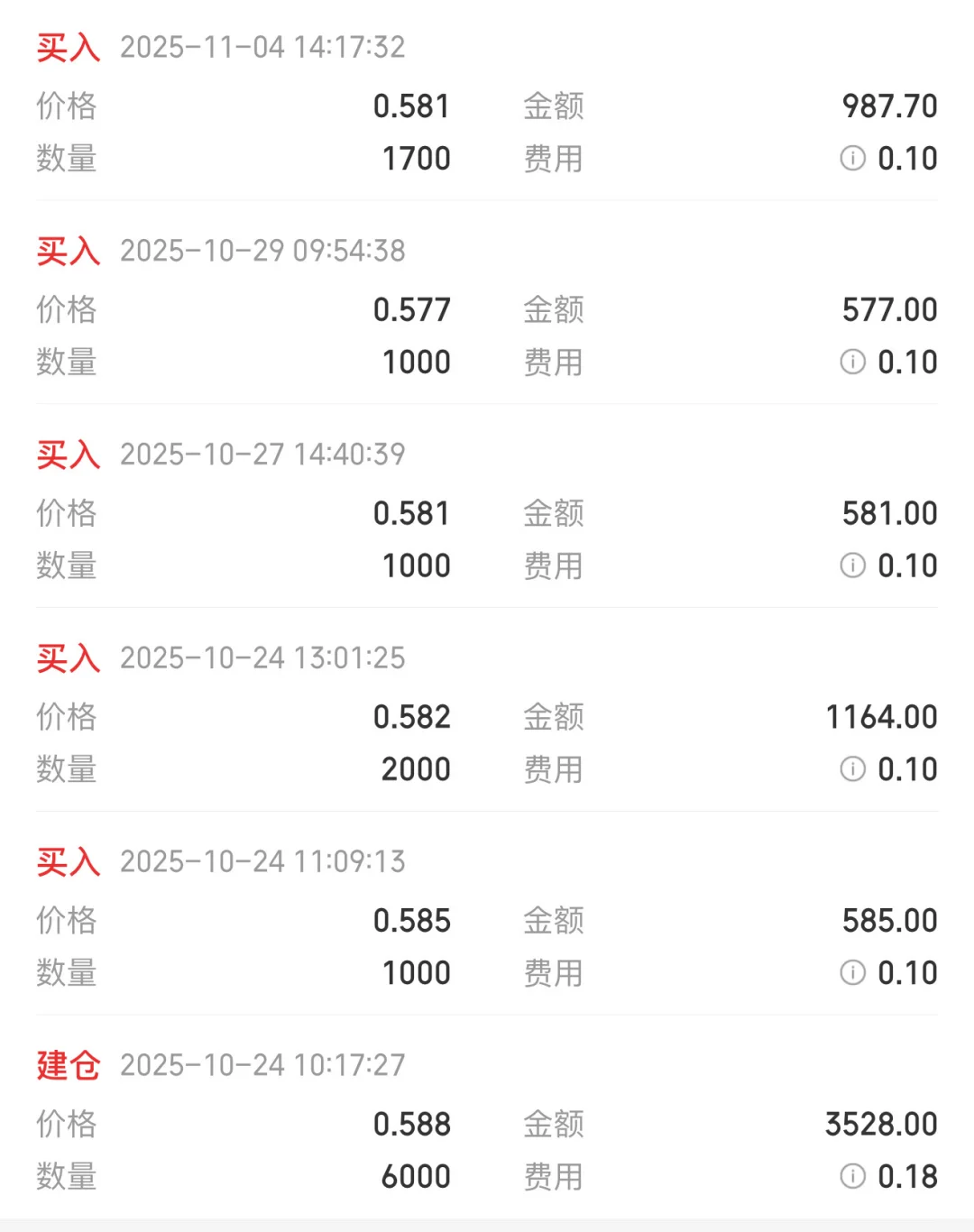 大家白酒卖飞了吗？