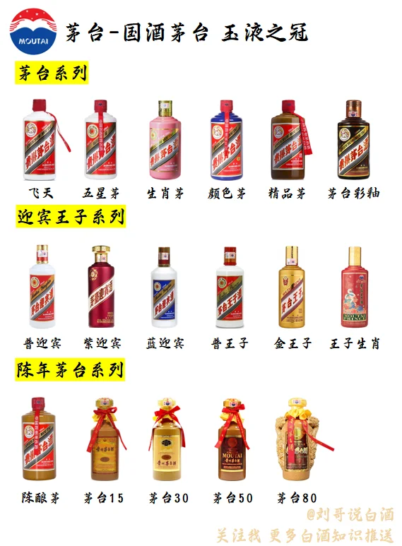 白酒品牌系列--茅台