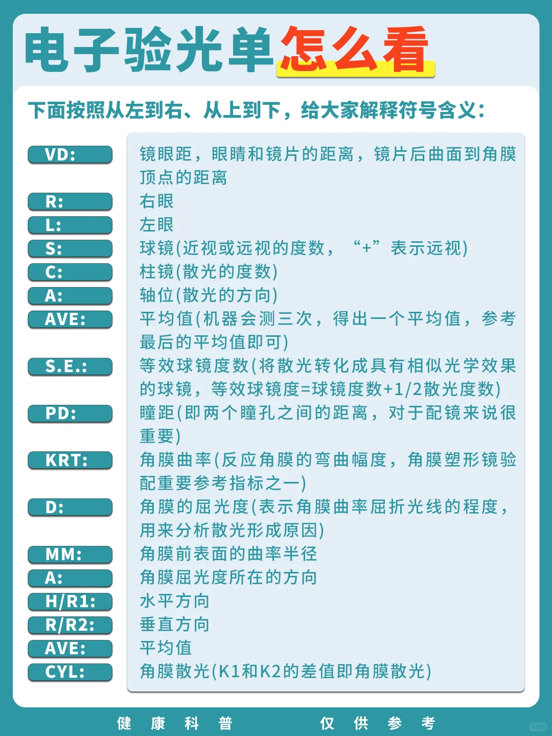 眼科检查，验光单怎么看？