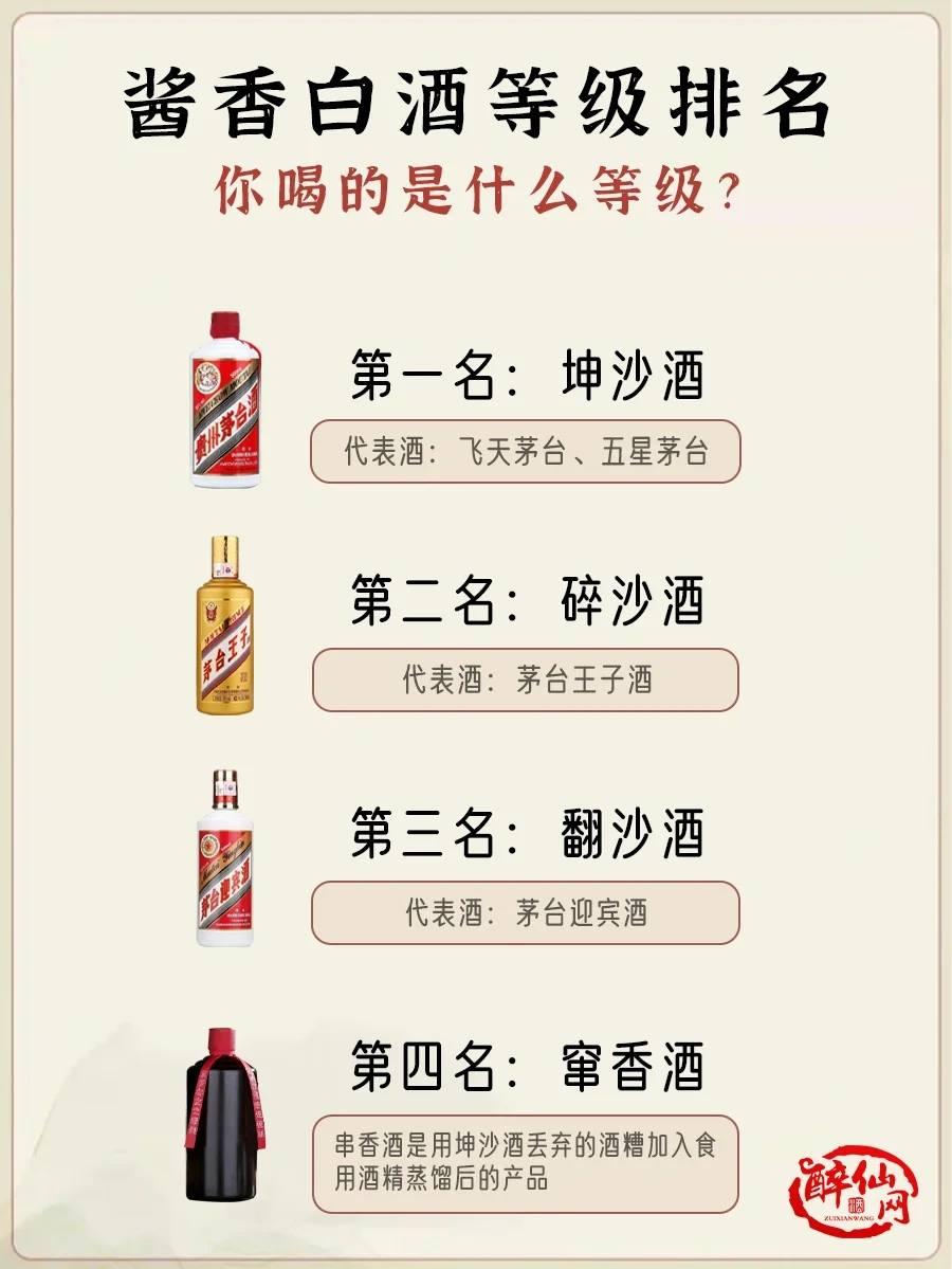 论酱香白酒等级不同?差距能有多大?