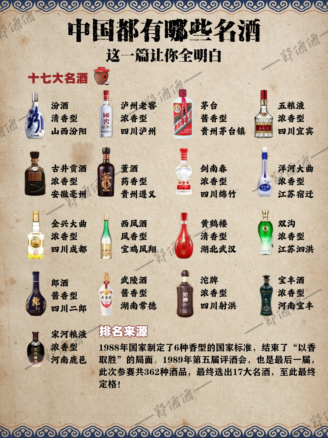 白酒界的奥斯卡，一帖解锁中国名酒全图鉴