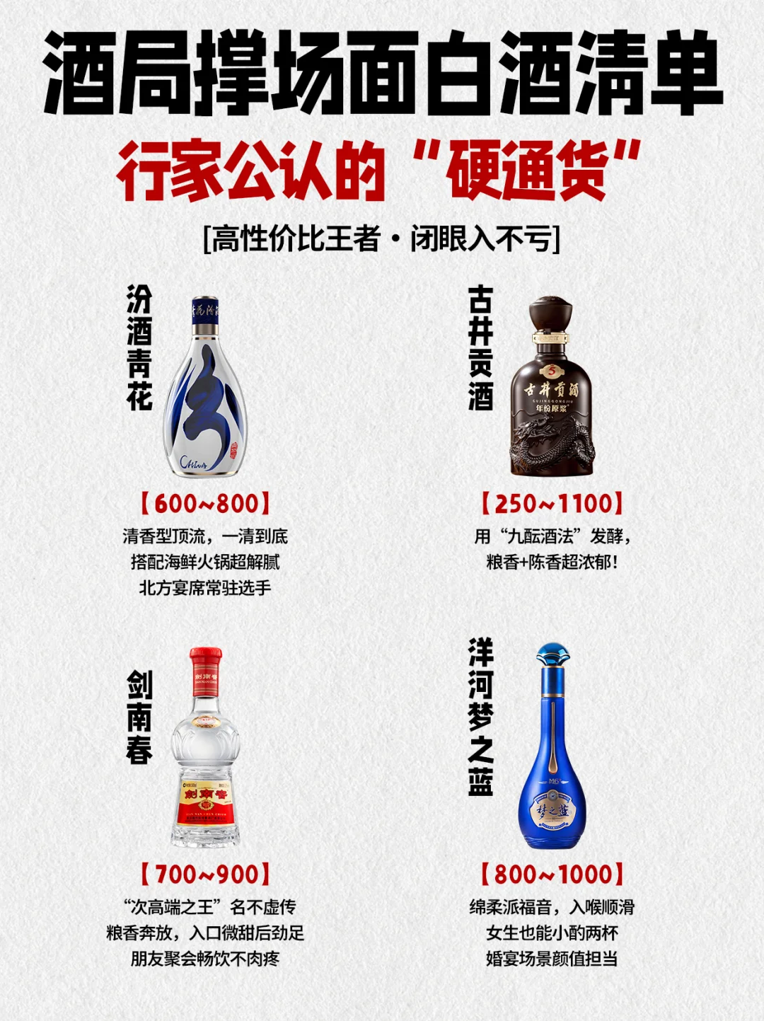 酒局撑场面白酒清单?懂行人知道的硬通货