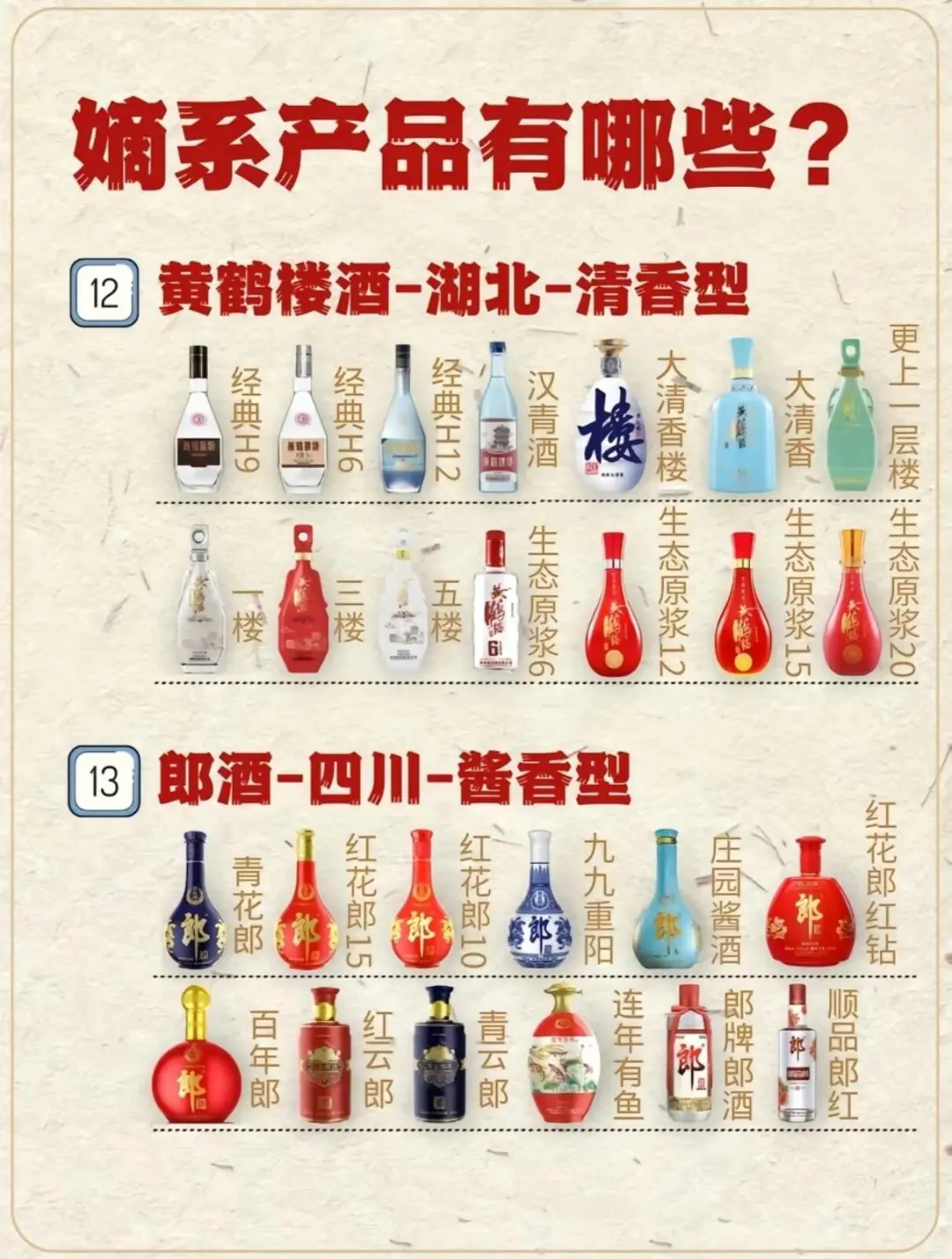几分钟带你了解品牌白酒的嫡系产品有哪些。