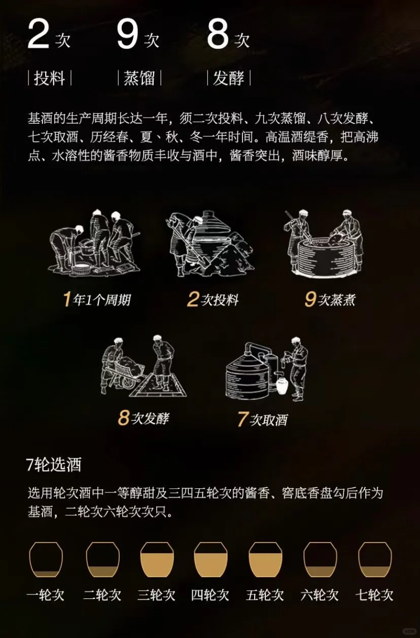 尊朝洞藏私藏坤沙v10酒