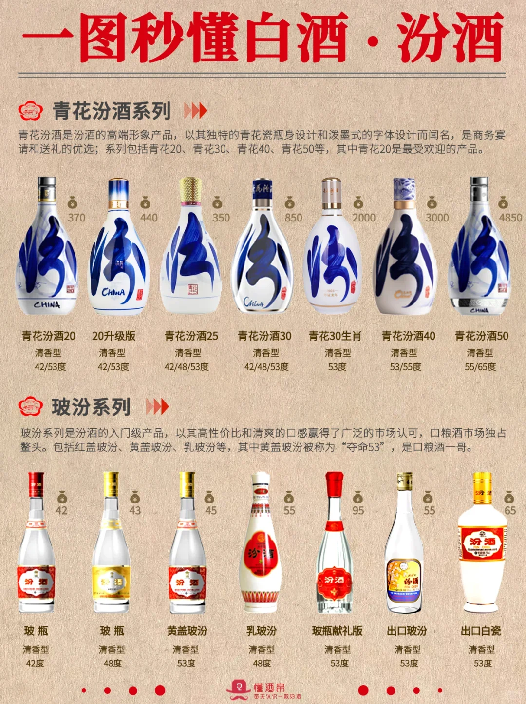 白酒介绍