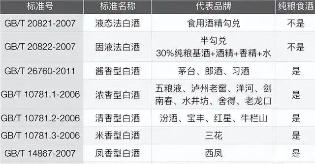 酒瓶上有三行字，千万别买